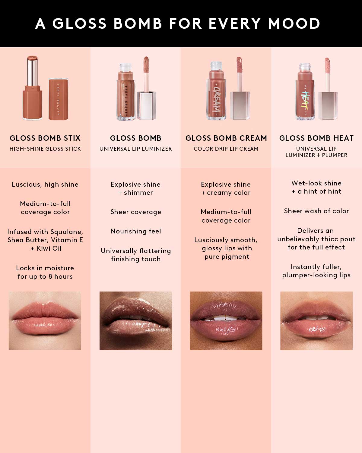 Gloss Bomb Stix High-Shine Gloss Stick ?? Black'r Berry - Image 10