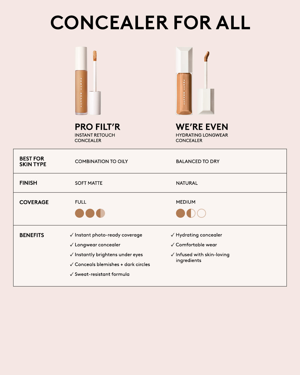 Pro Filt'r Instant Retouch Concealer ?? #145 - Image 5