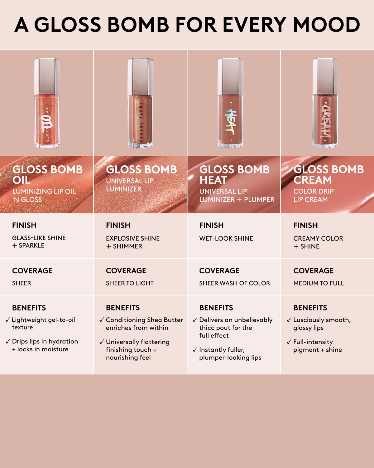Gloss Bomb Oil Luminizing Lip Oil 'N Gloss ?? Miss Jellyfish - Image 8